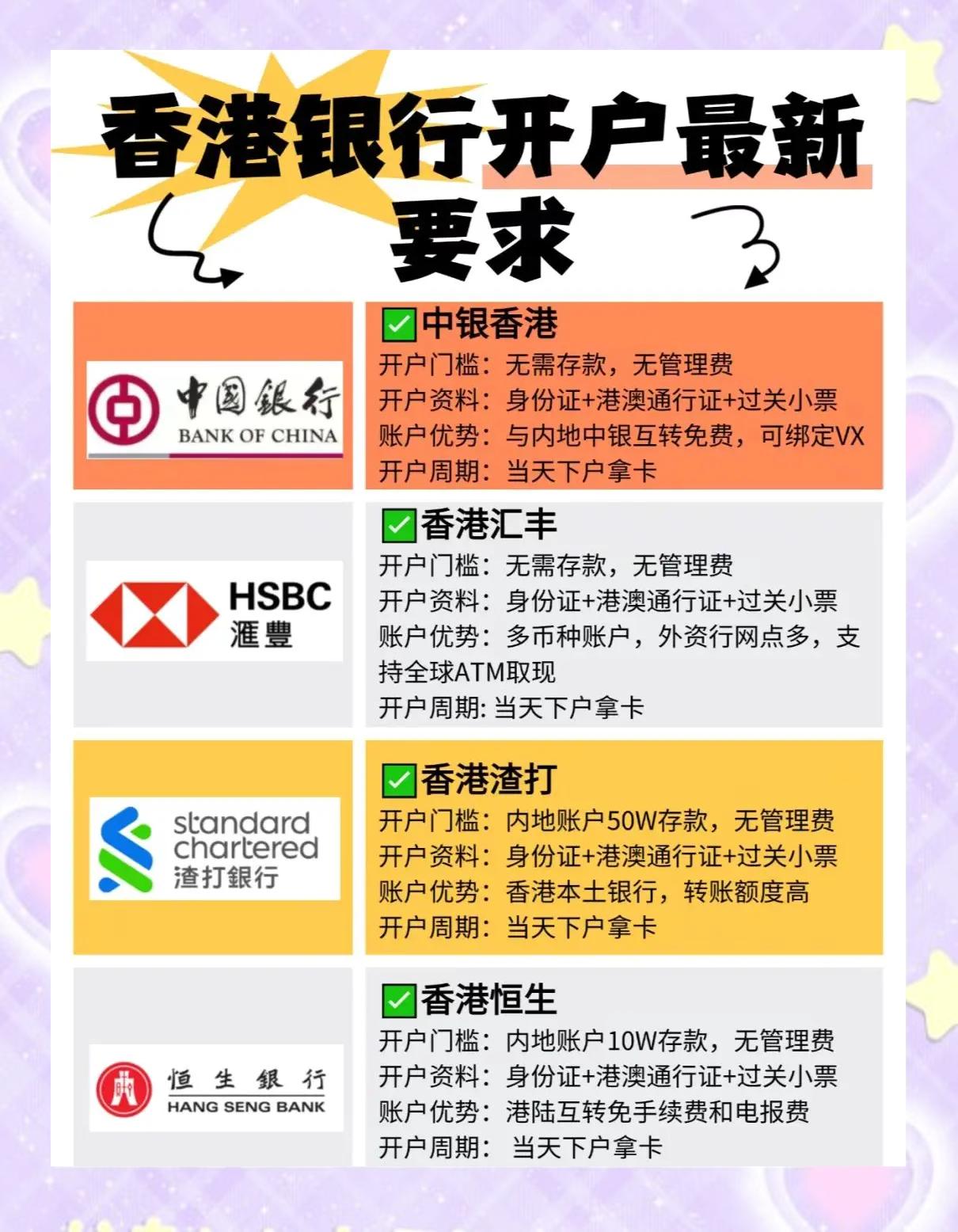 民生银行香港分行开户时间(营业时间及客户服务安排)