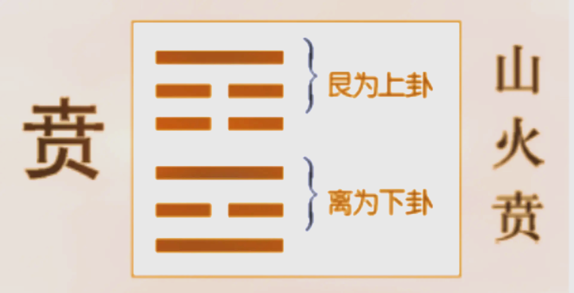 易经第22卦_贲卦_山火贲_艮上离下_上艮下离-四川易经常识网