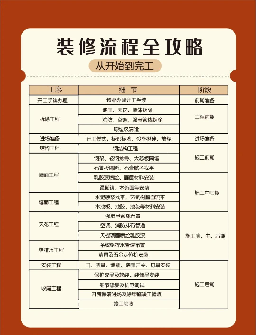 北京装修施工时间国家是怎么规定的
