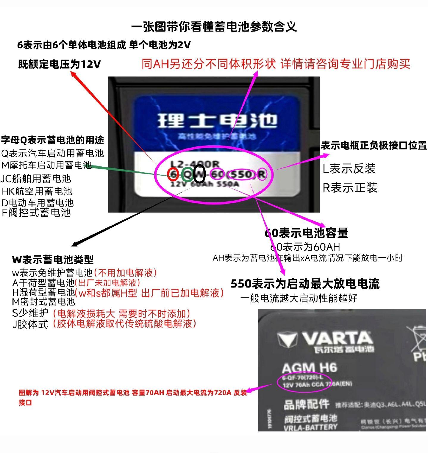 伯莱尼克蓄电池12V100AH详细参数伯莱尼克