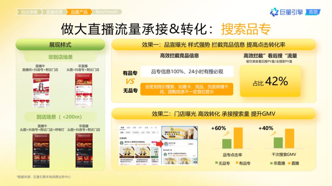 抖音?水站奶站团购我们开通水站奶站今年方法论视频