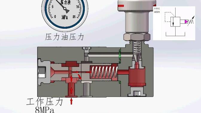 溢流阀的工作原理及其在液压系统中的应用解决方案