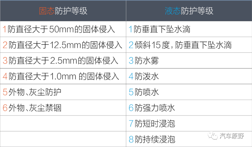 什么是IP防护等级?防尘防水等级怎么划分跟测试?