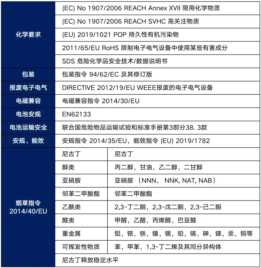 电子烟新国标GB41700-2022测试标准解读视频