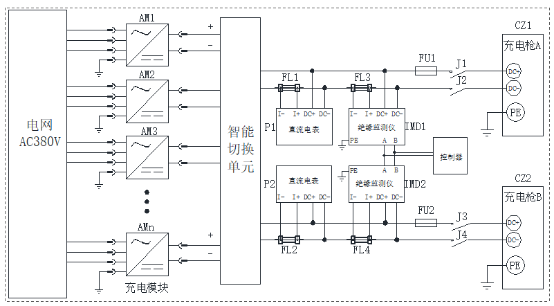 商业充电难增收?选公牛80KW双枪,破局高效赚翻天