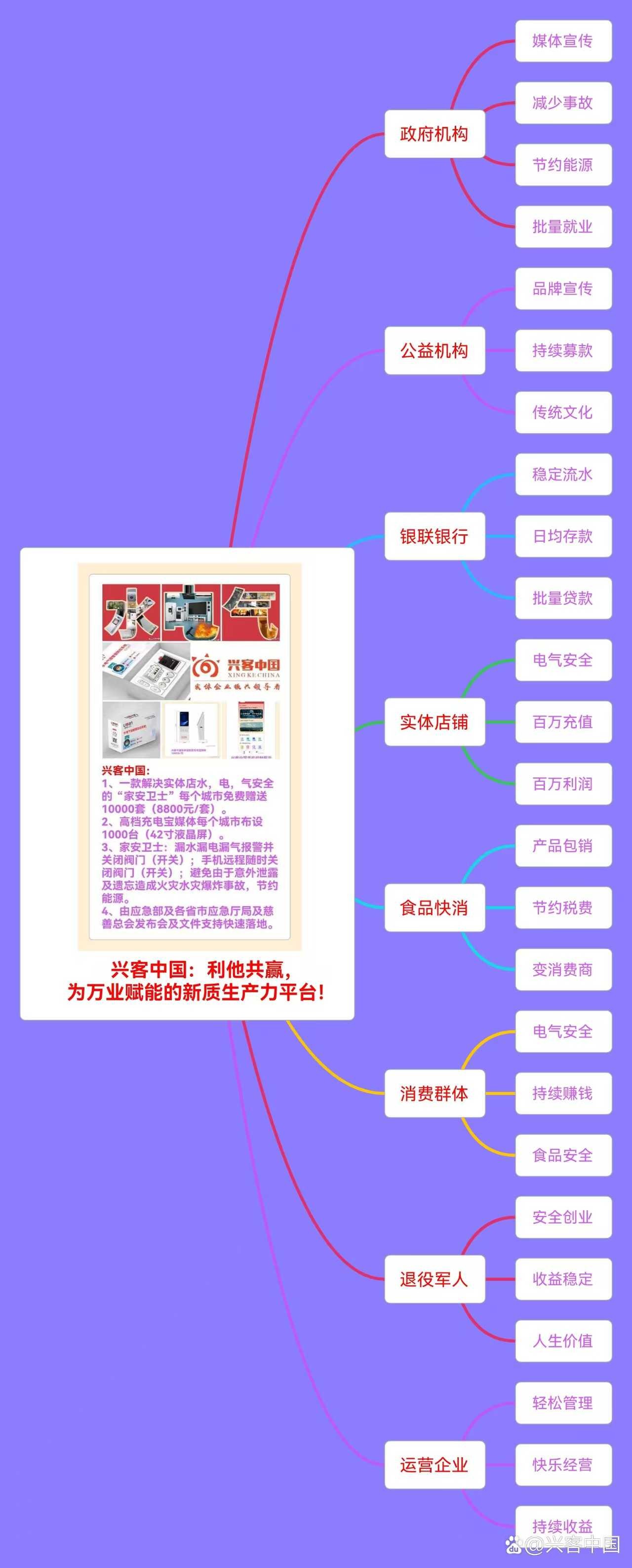 乐分享是什么?乐分享模式规避风险的高招,企业发展的出路