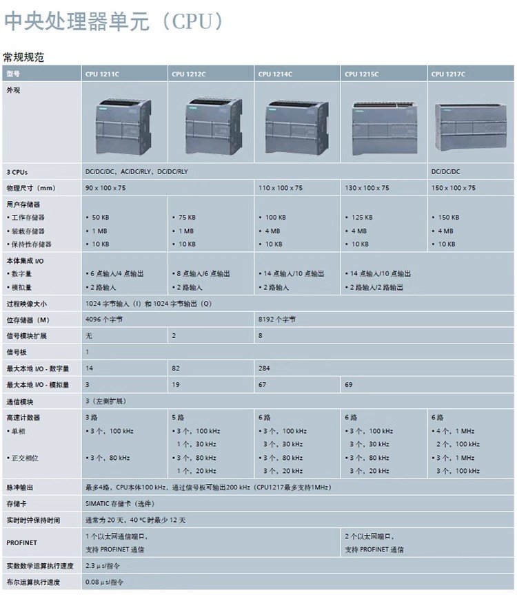 西门子S7-300模拟量AI/AO模块SM334
