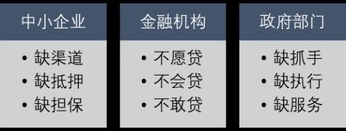 收购一家企业征信牌照多少钱?全国2000w视频