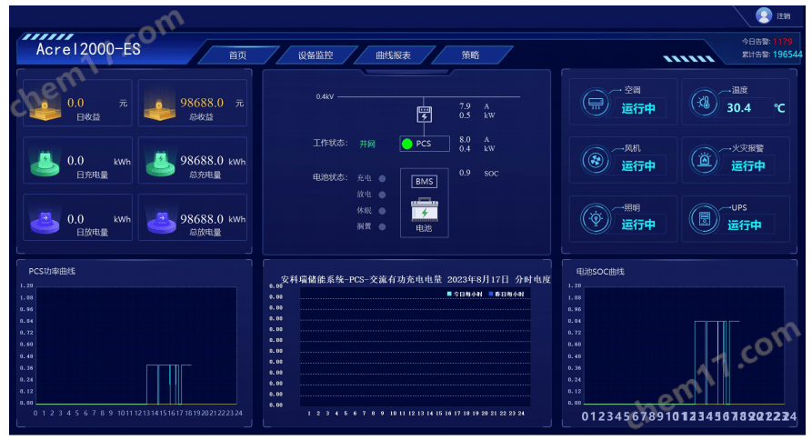 安科瑞Acrel-2000MG微电能管理系统光储存一体化系统视频