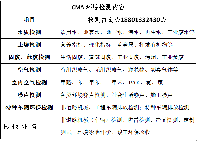 一般固废和危废标准解读及检测要求危废鉴别报告