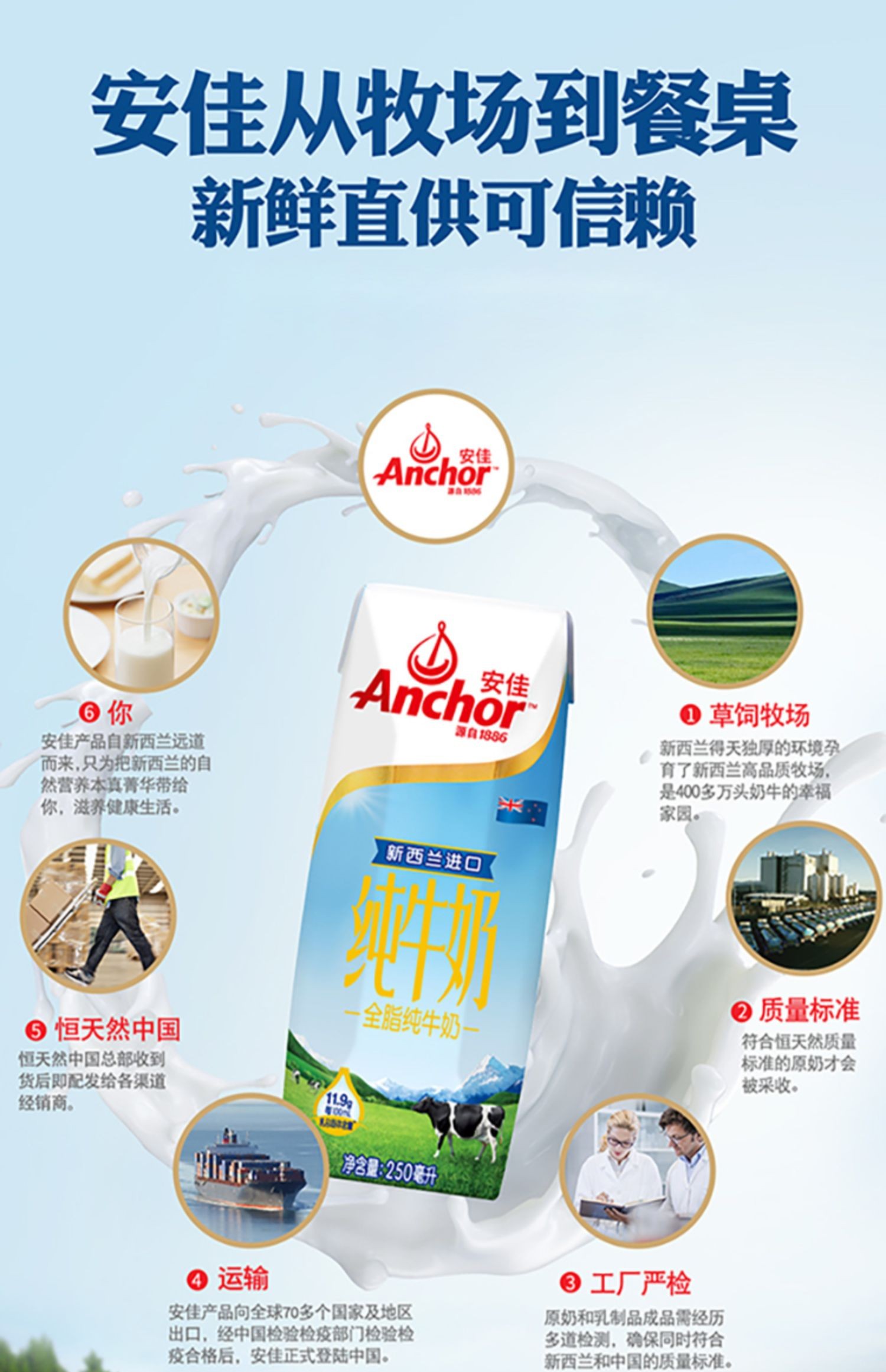 优质全脂奶粉批量销售安全健康乳品新西兰、澳大利亚