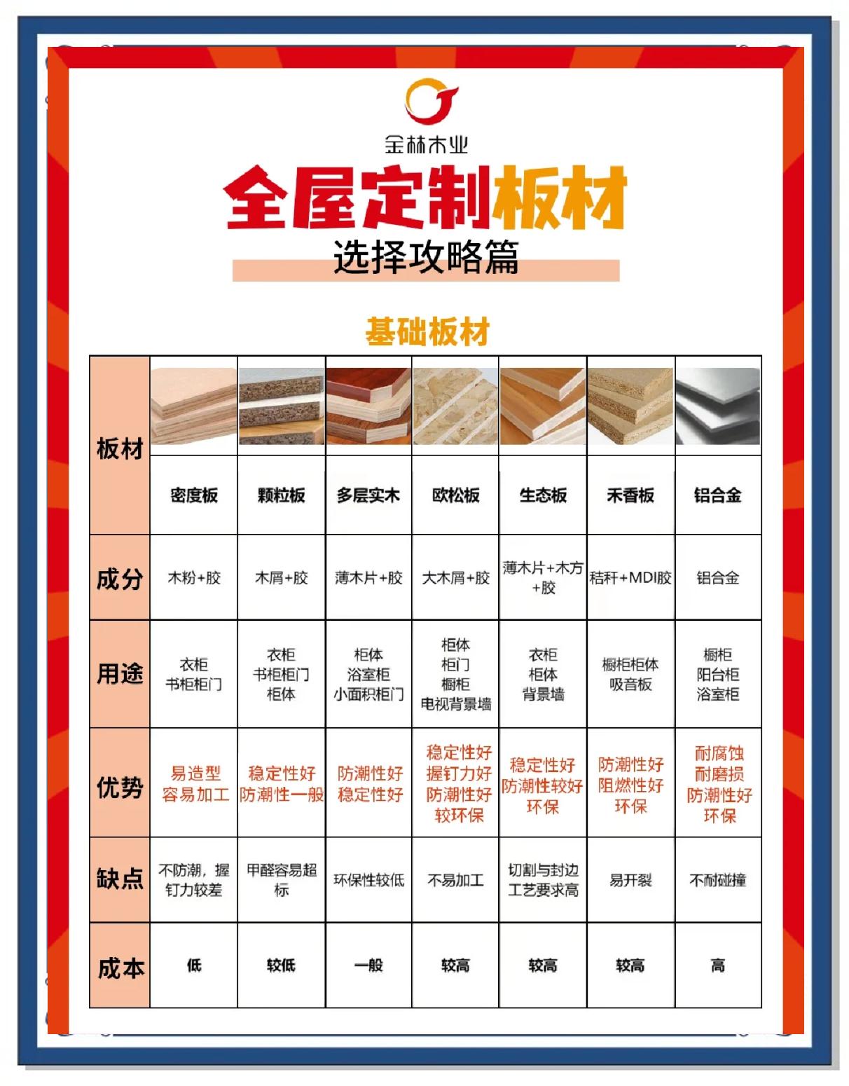 夏杉生态板选购技巧谁了解_夹板木材