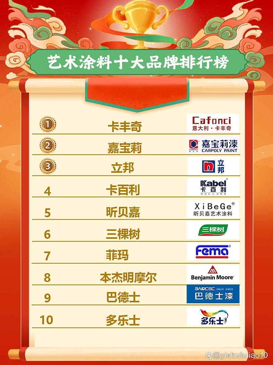 长孙正阳