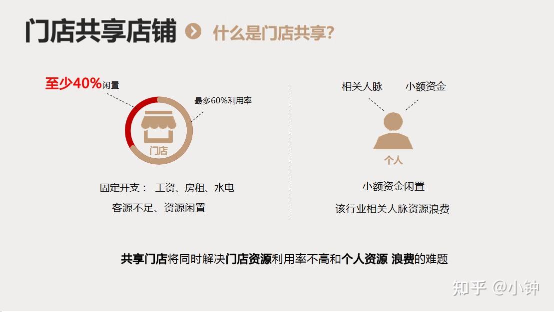 门店运营模式与共享经济理念结合——共享模式!