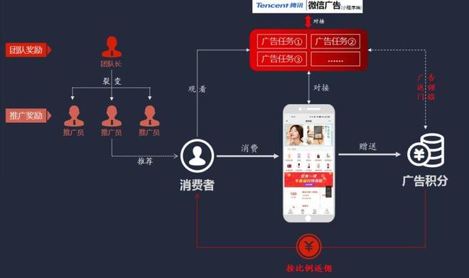 电商平台上的广告是怎么展示的?应该如何优化?