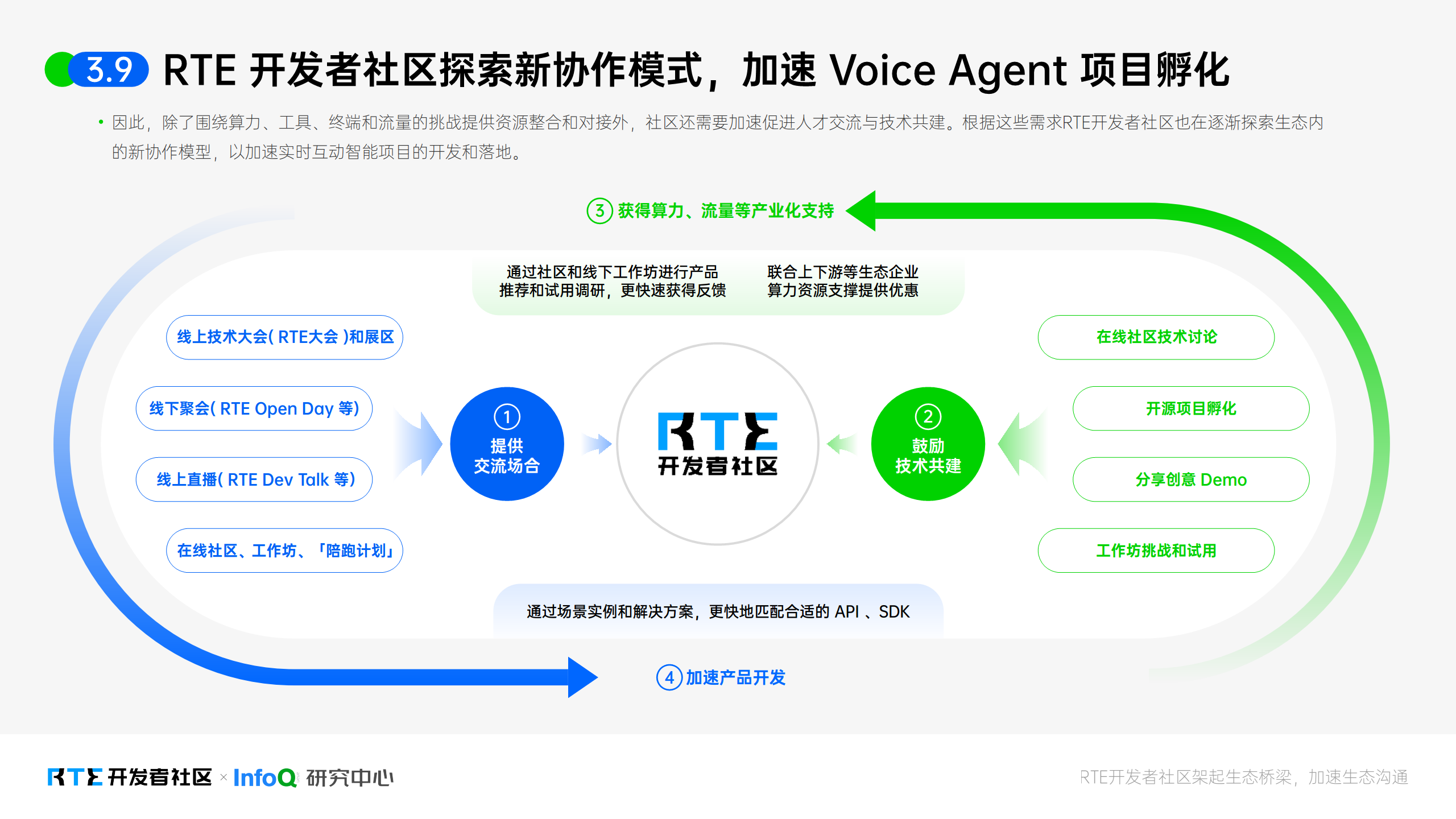 人工智能物联网AIoT-漫云科技-行业软件案例定制现成案例