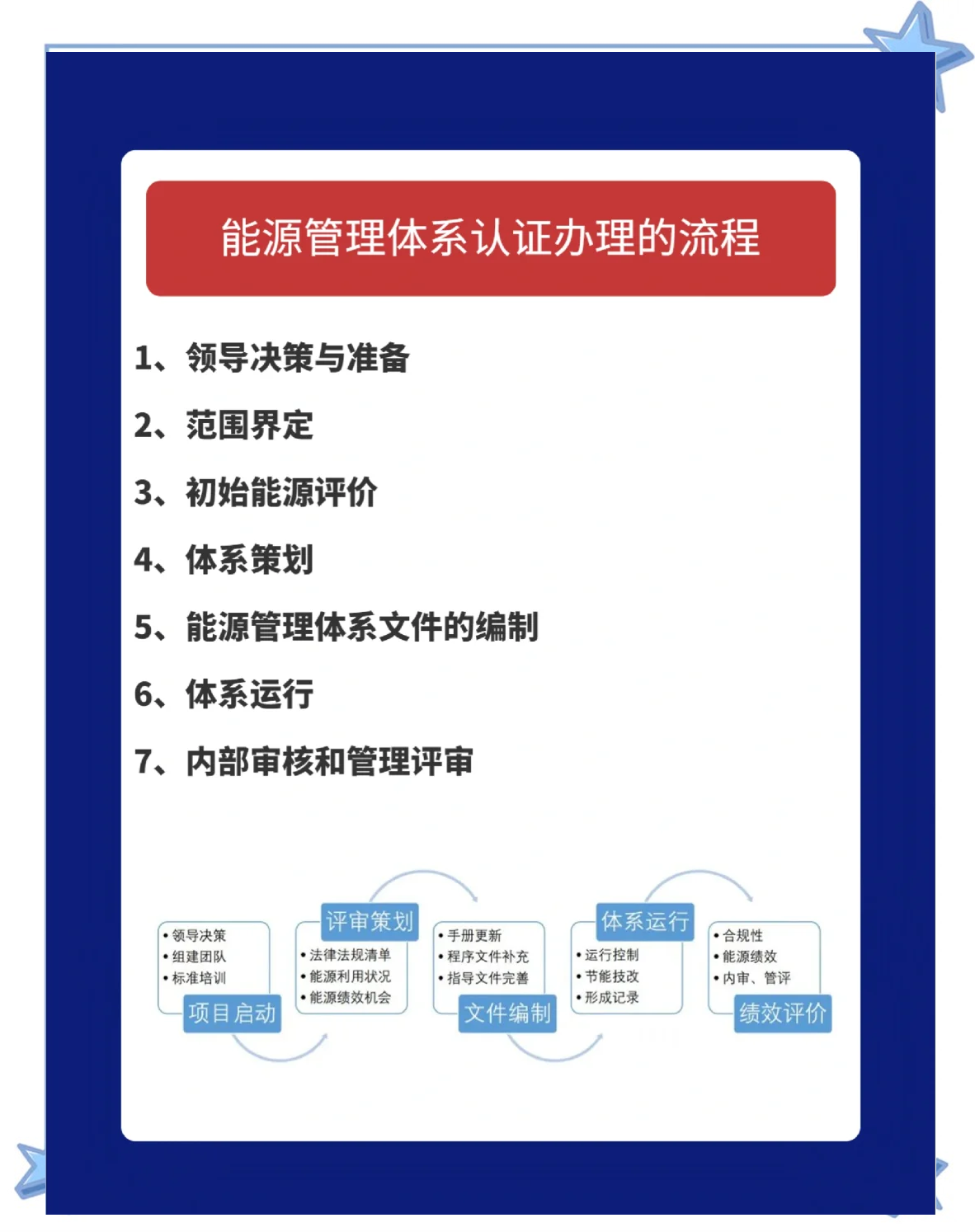 节能技术服务管理体系认证证书是什么,怎么办理?办理具体步骤