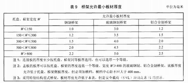 国标标准:GB8702《电磁环境控制限值》视频