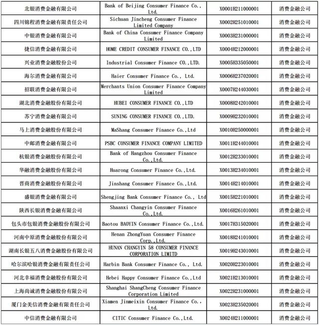 国内消费金融牌照已达30家消费金融牌照申请要求解读