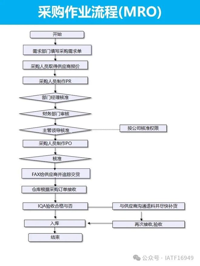 深圳企业办理ISO体系认证的流程和申请需要的资料介绍