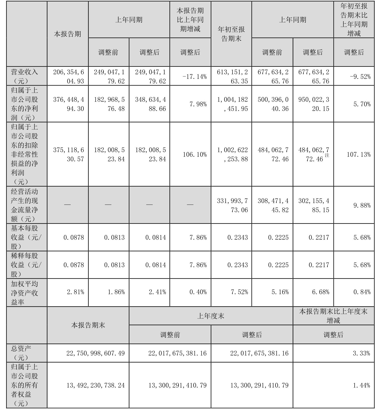 总资产净利润率的计算公式