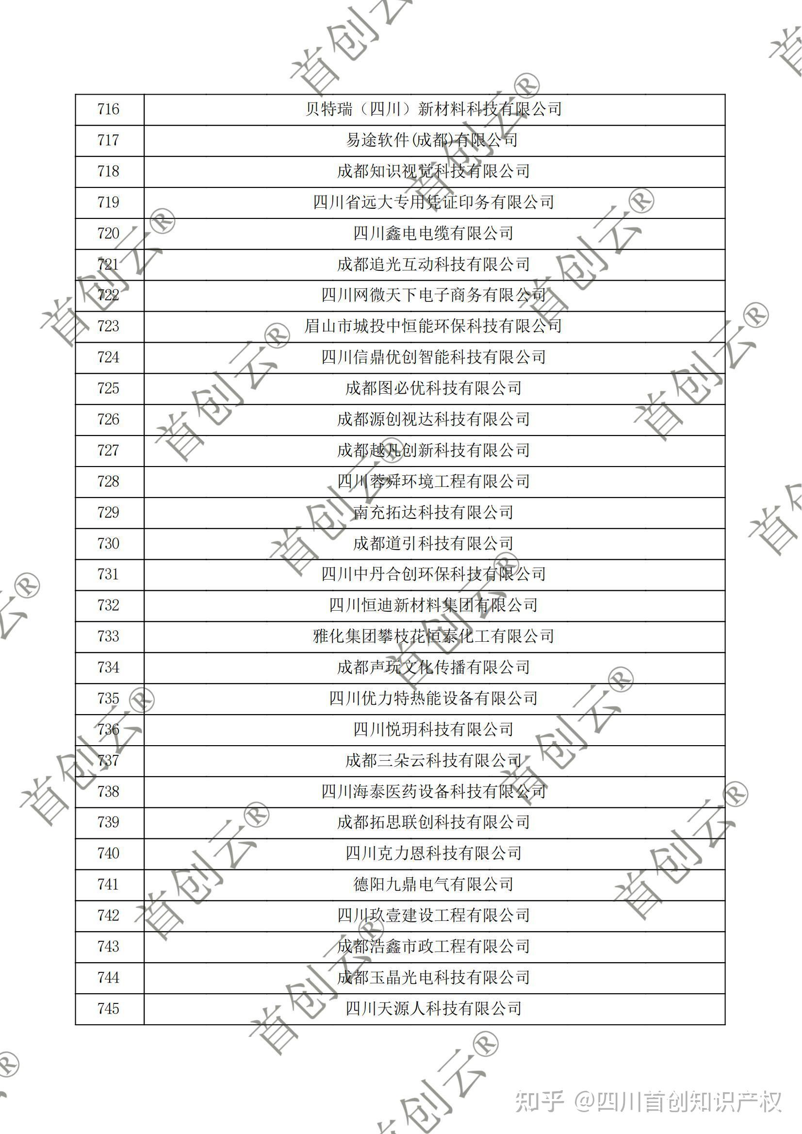 2023年高新技术企业认定申请的证书和有效期