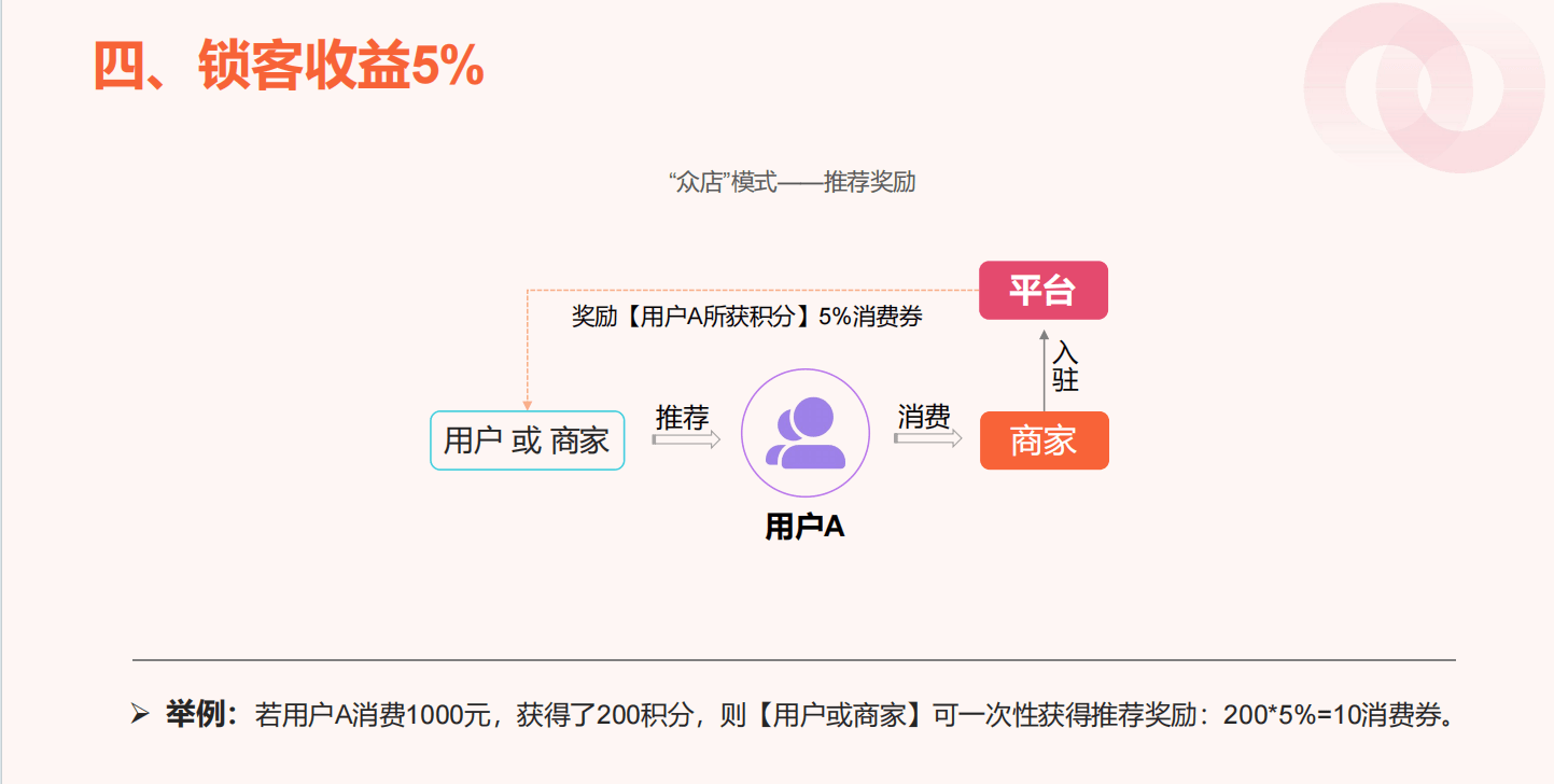 什么是乐分享?分享购是什么商业模式?带你三分钟了解乐分享!
