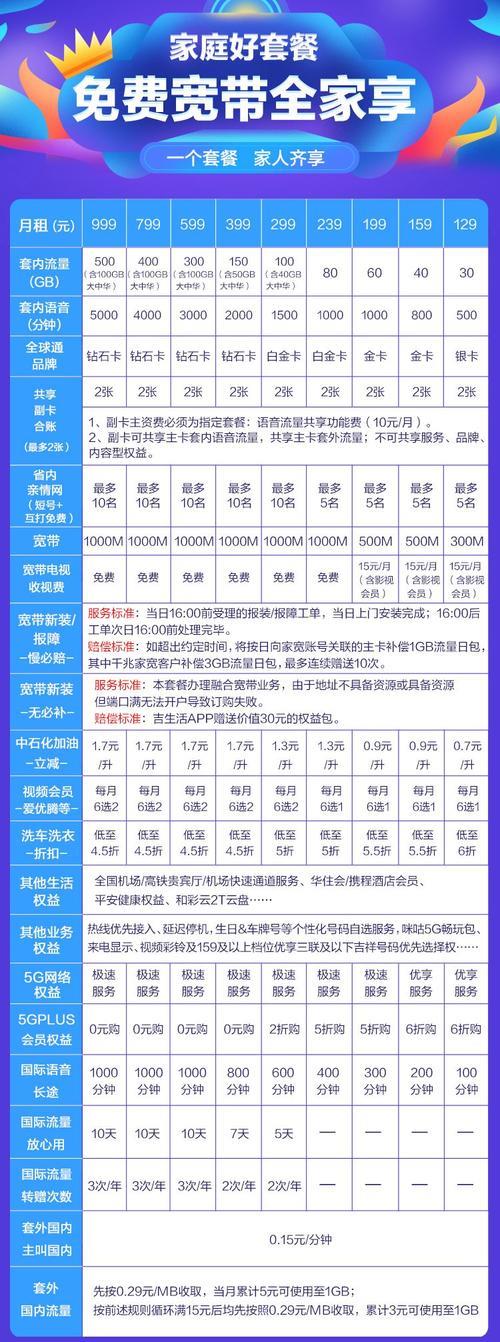 长城移动普卡代理-全国归属地资费便宜,通话稳定