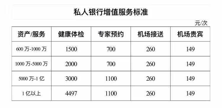 私人银行客户标准是什么,如何成为私人银行客户?