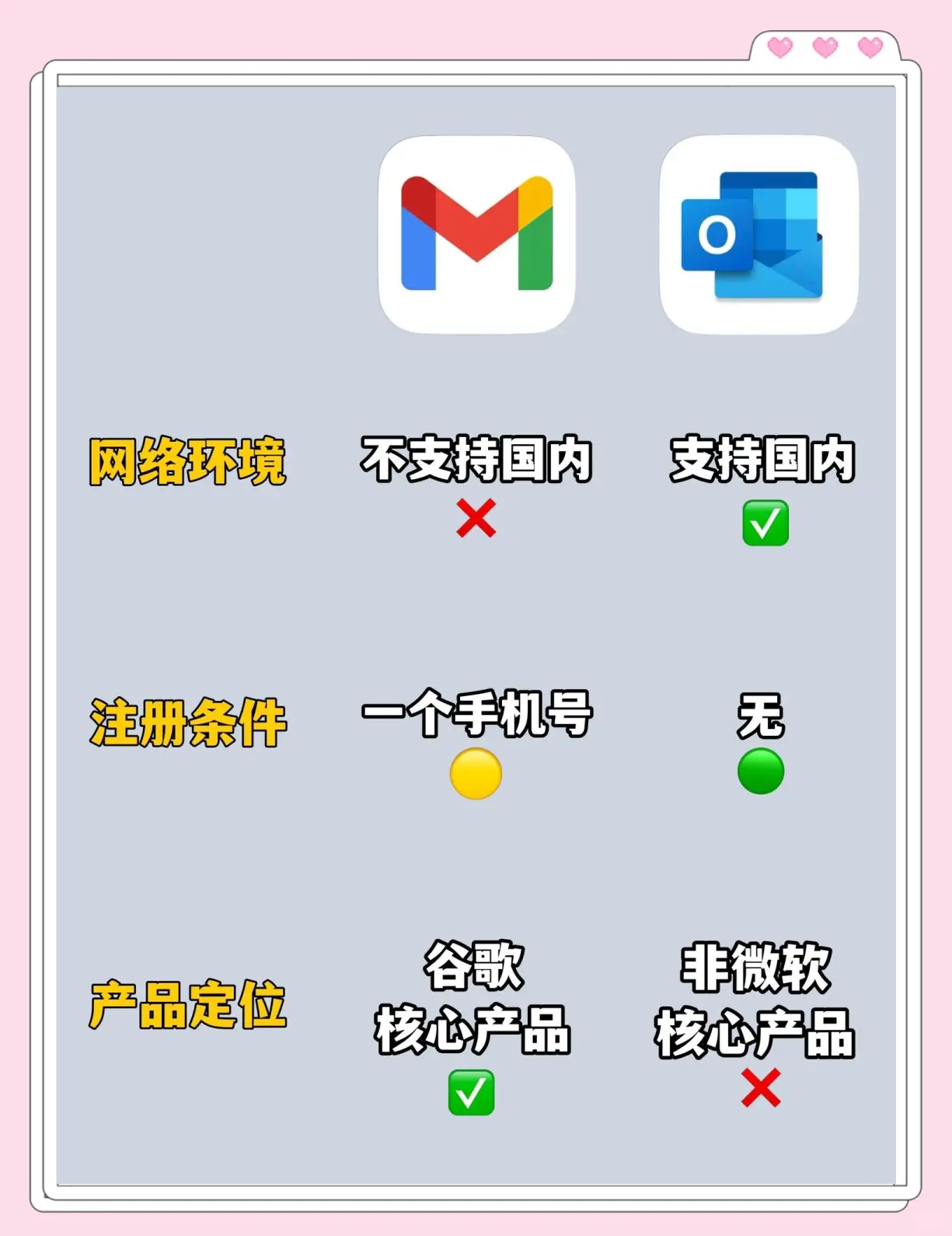 怎么批量管理谷歌邮箱账号(怎么批量管理谷歌邮箱账号和密码)