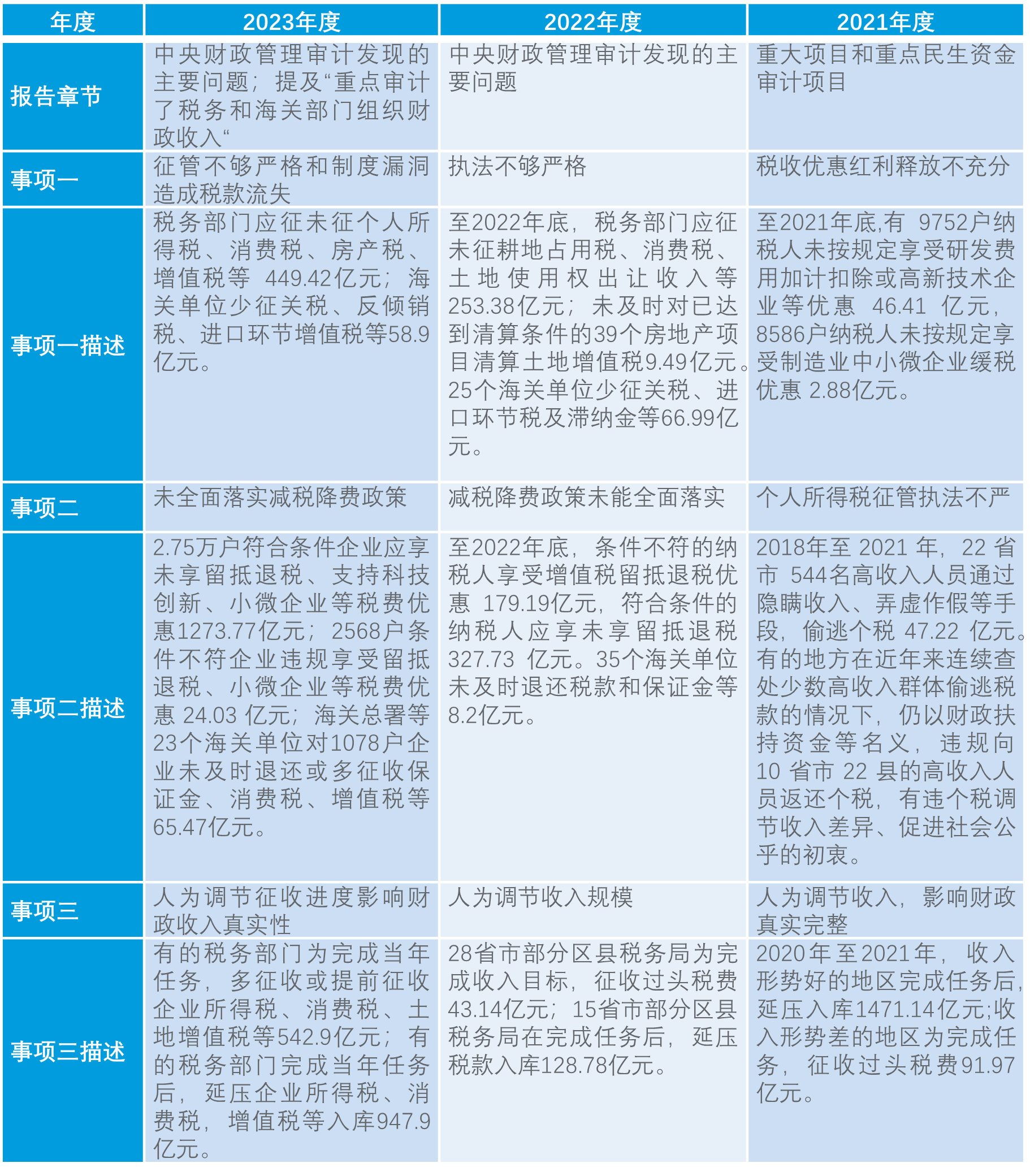 税务审计工作内容是什么?哪些情况下需要做税务审计?视频