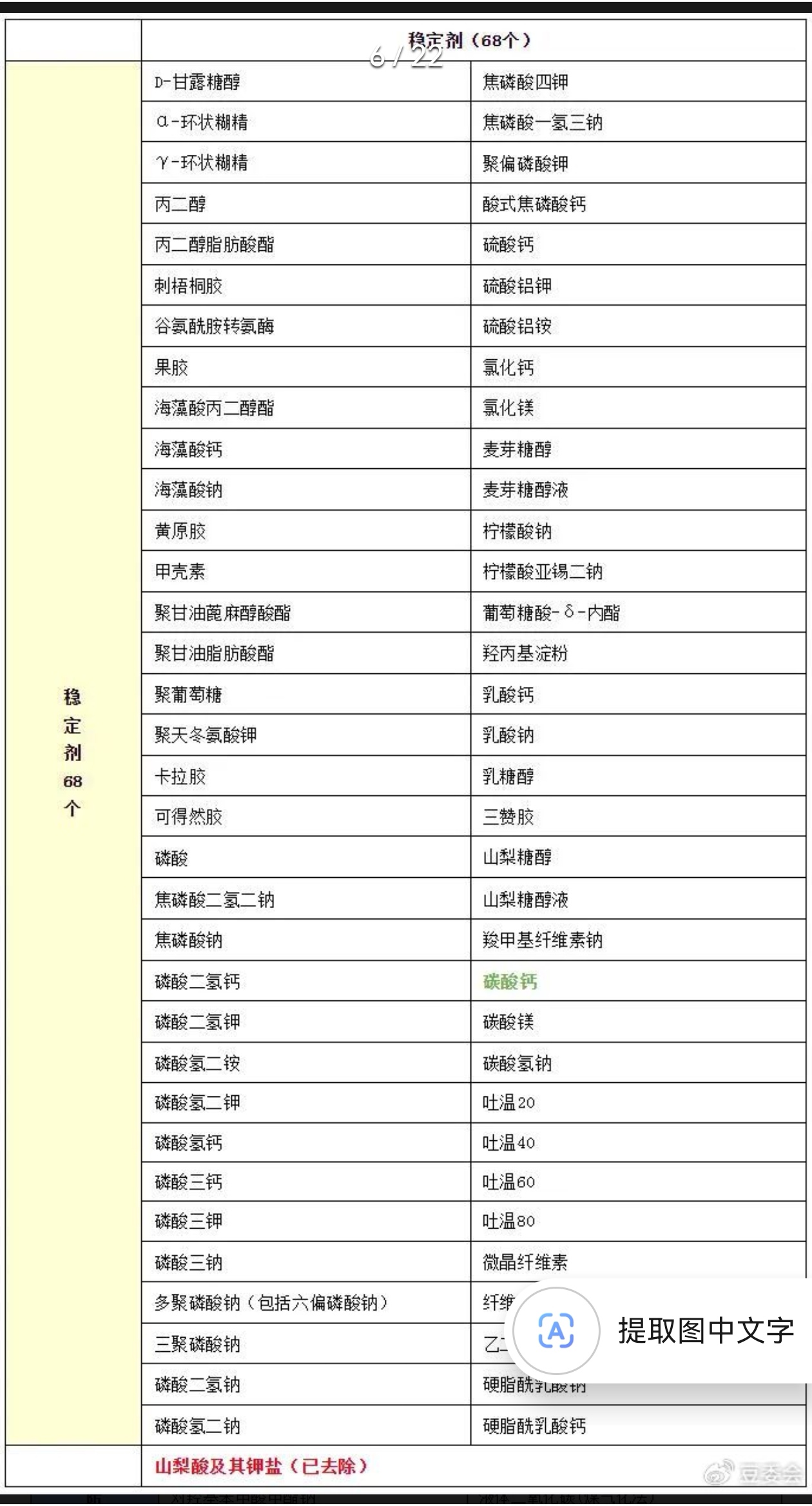 GB9685-2016《食品接触材料及制品用添加剂使用标准》解读