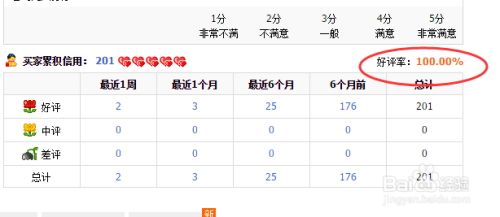 淘宝首次品退率怎么算分?淘宝首次品退率怎么计算