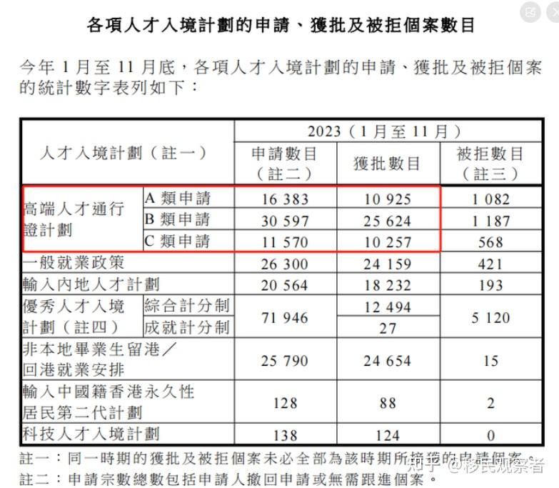 【香港高才A类申请避坑指南】年薪250万港币如何合规申报?