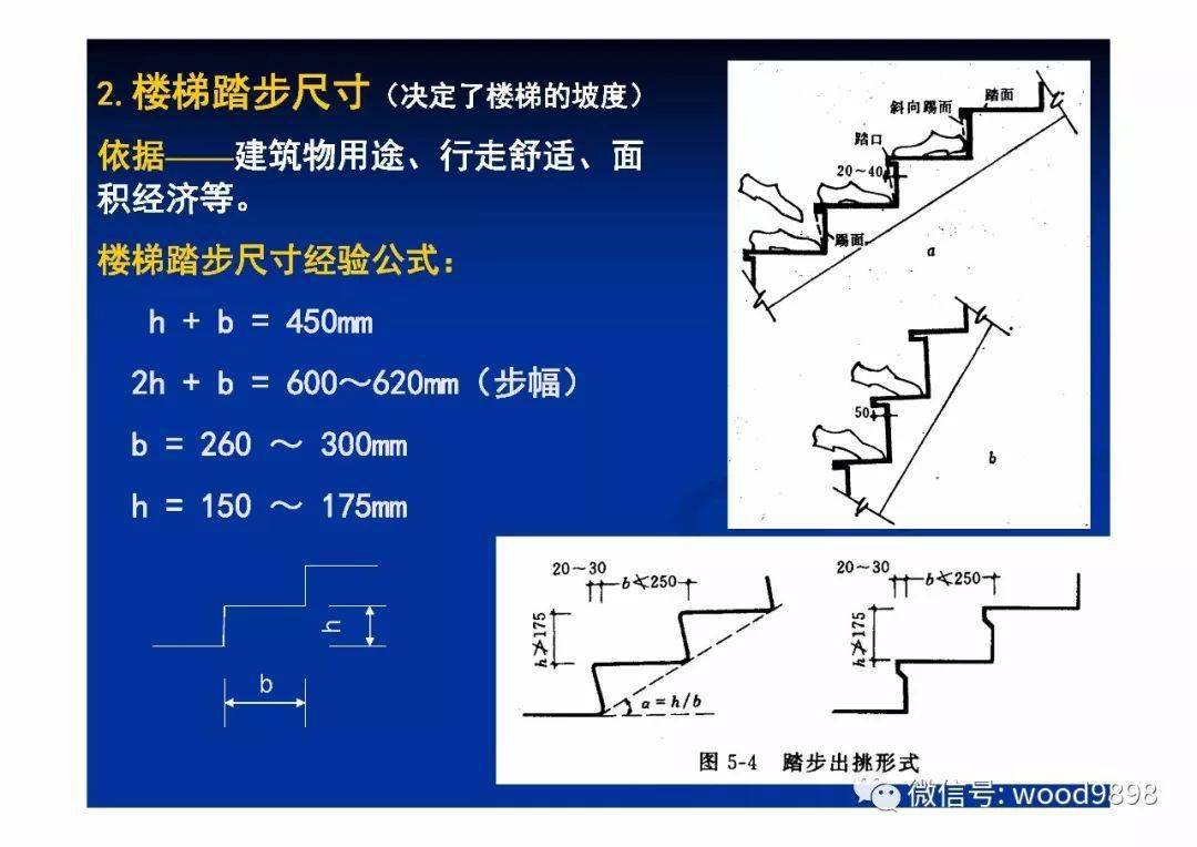 建筑图纸楼梯缓台是用XB表示是什么意思