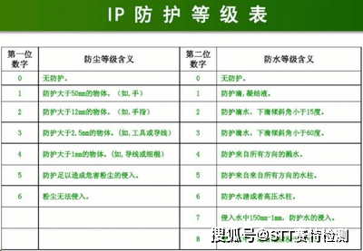 什么是淋雨试验?IP等级,防水试验