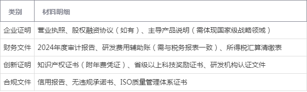 上海专精特新中小企业申报(项目申报对象及条件)