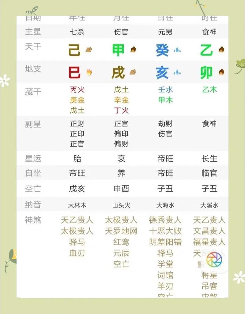 丙火丙戌日柱男命很厉害的格局富贵层次运势财运解析详解