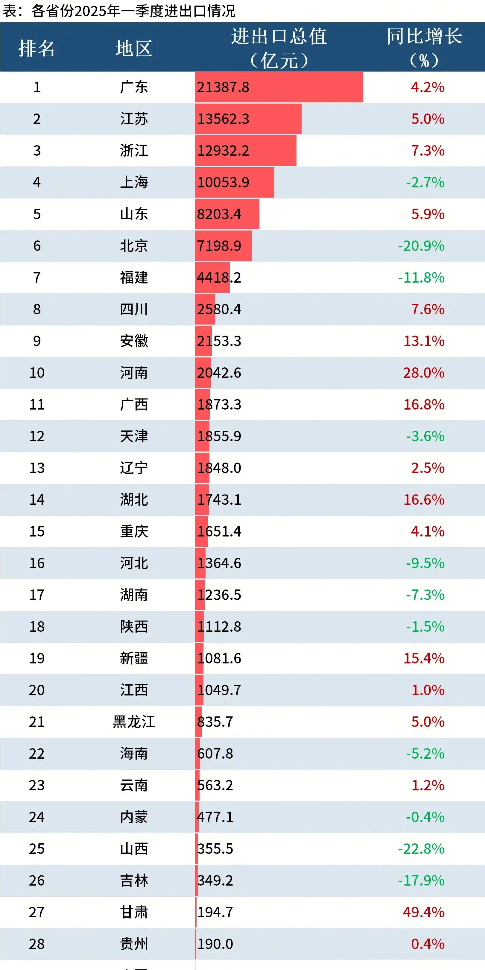 新的中国外贸企业名录、2025年中国进出口企业名单