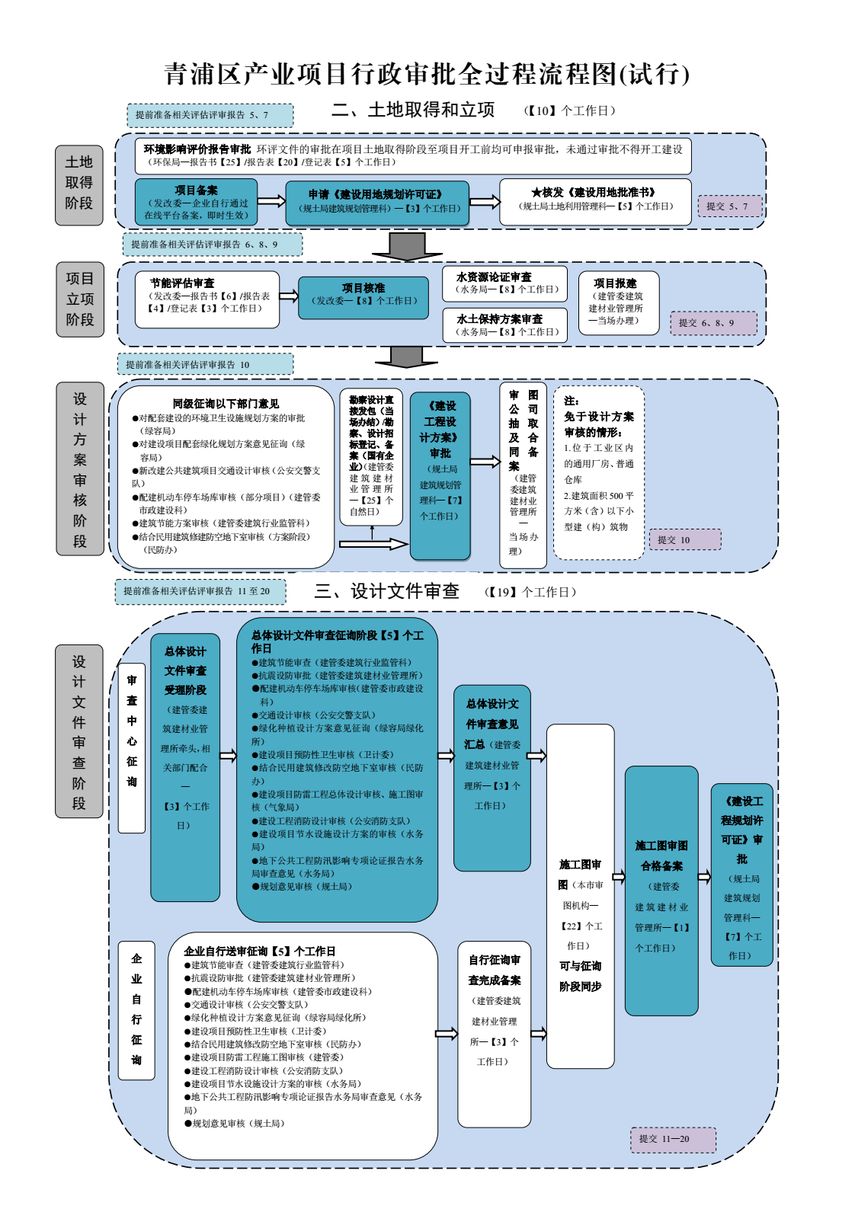 上海互联网icp互联网资质审批手续(附办理材料)全指南
