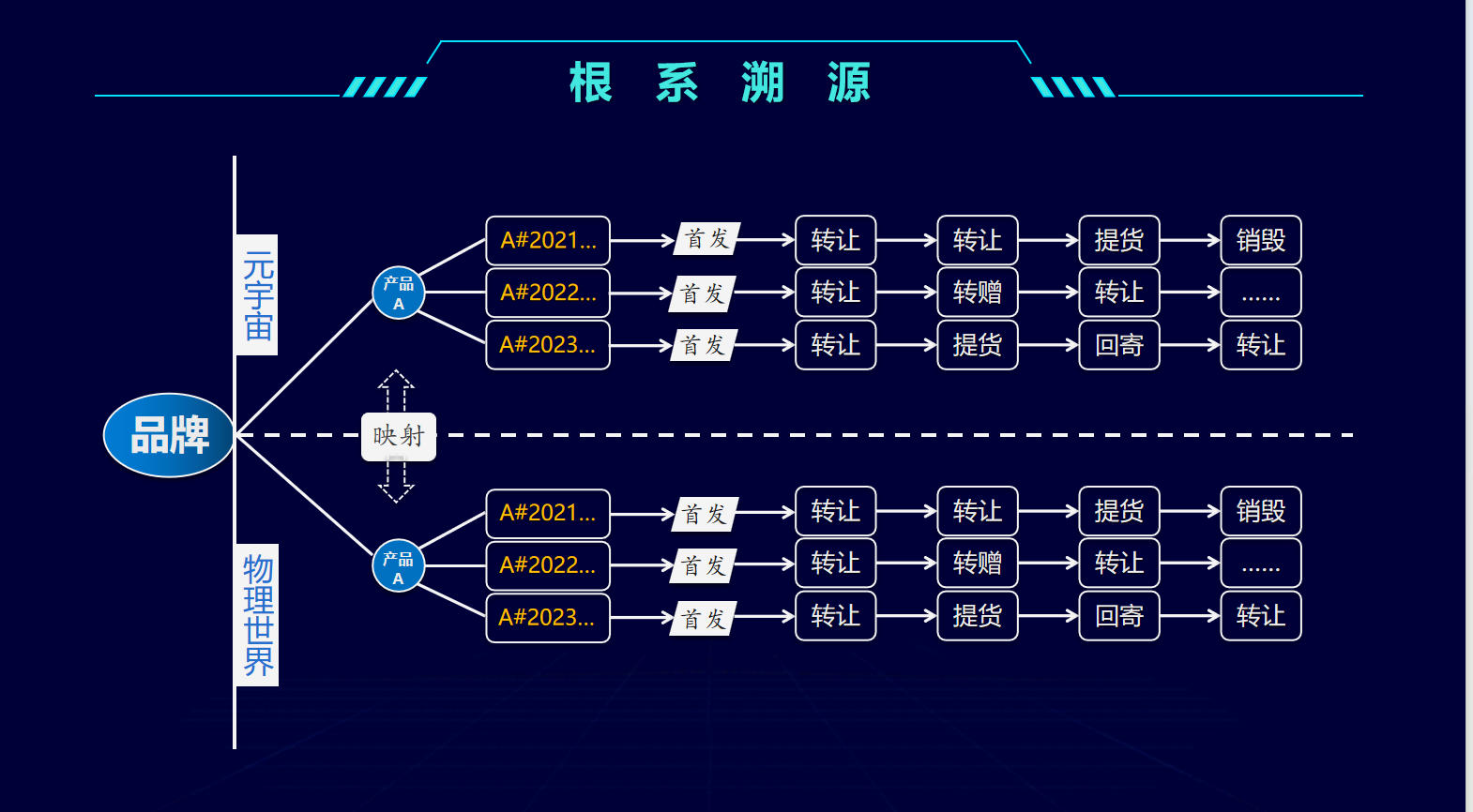 从概念到实践:深度解析NFG模式的商业逻辑与价值!