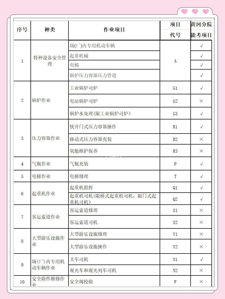 特种设备检测机构有哪些,中析研究所检测7-15个工作日视频
