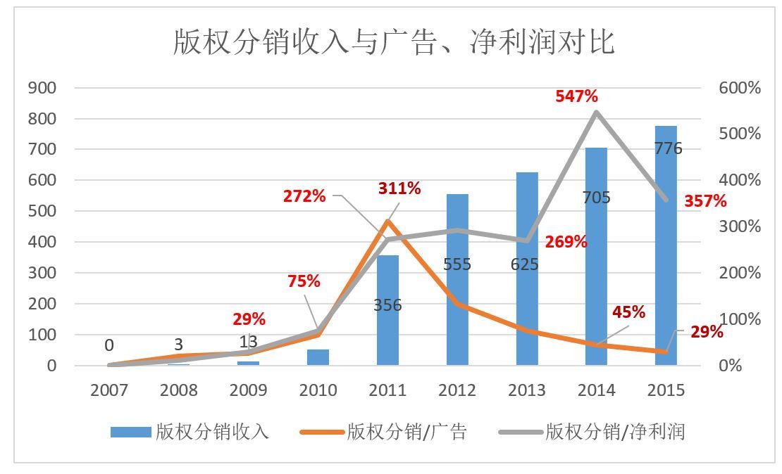 电子电器产品出口加纳COC的价格多少?有什么要求?视频