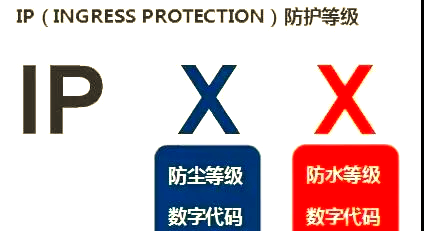 IP防尘防水等级介绍