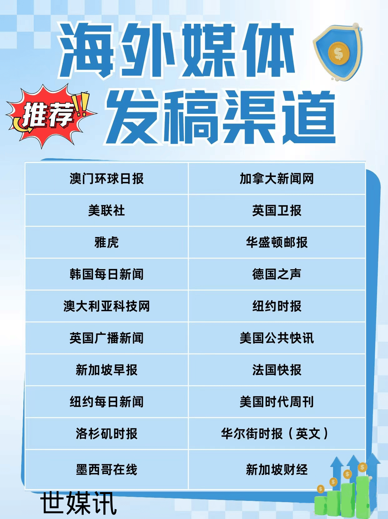 不同行业发布软文的优质媒体网站推荐(软文发布专家)