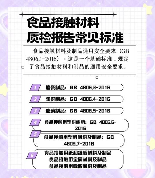 GB9685-2016《食品接触材料及制品的安全性评价标准》解析