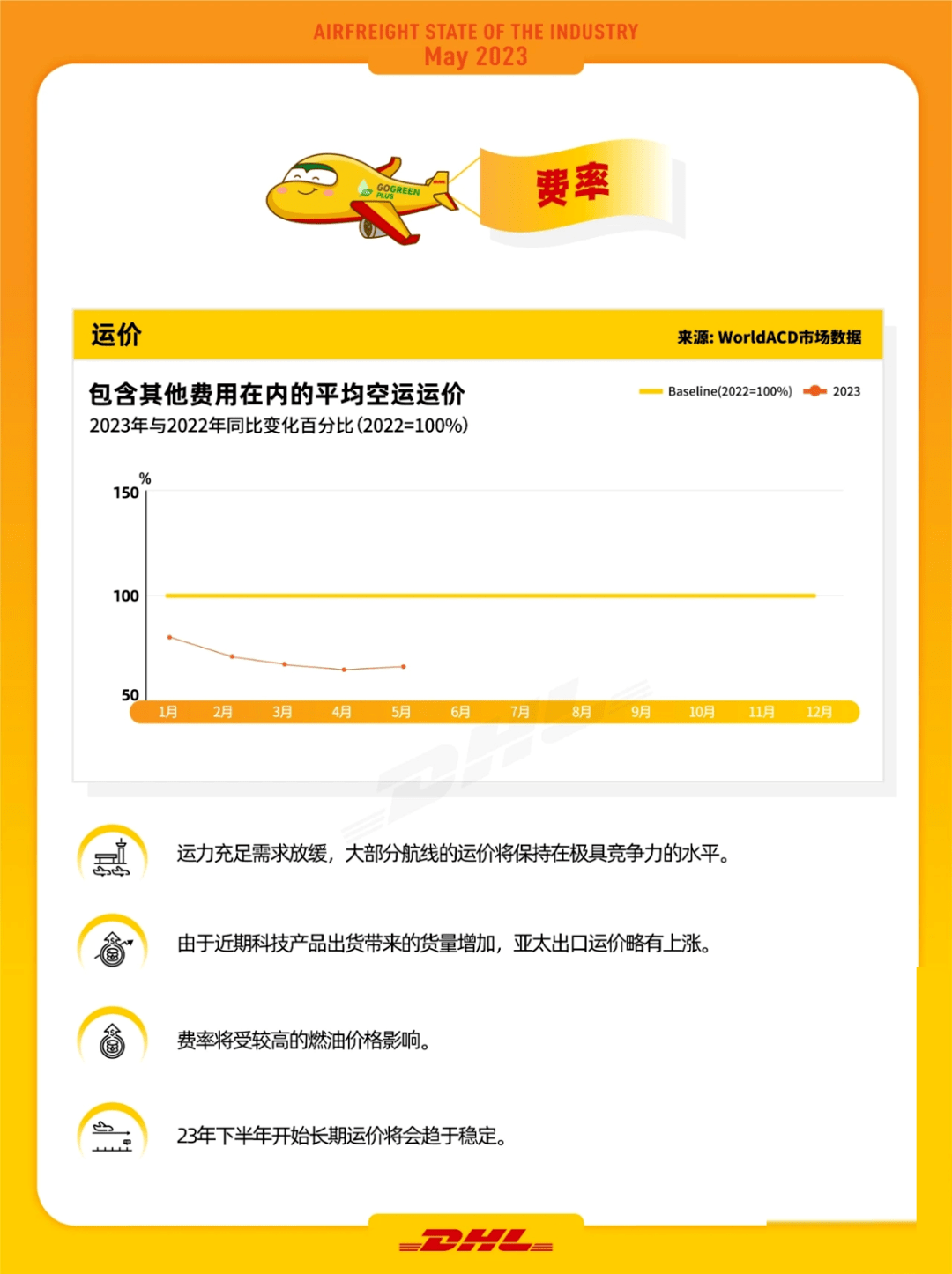 沙特清关快讯:3月沙特大部分地区降雨量增加,气温略有上升