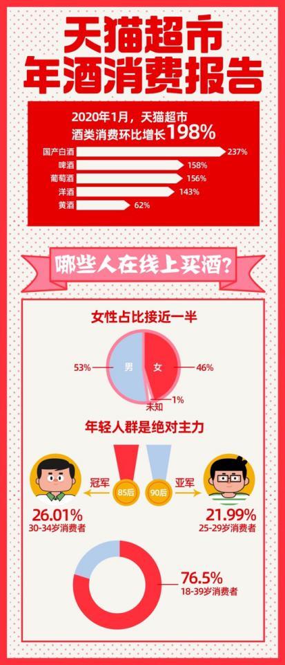 天猫商城和天猫超市的区别在哪?开天猫流程及成本