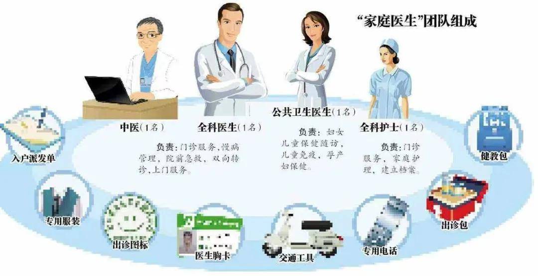 如何加入医生集团,注册医生集团需要满足哪些条件