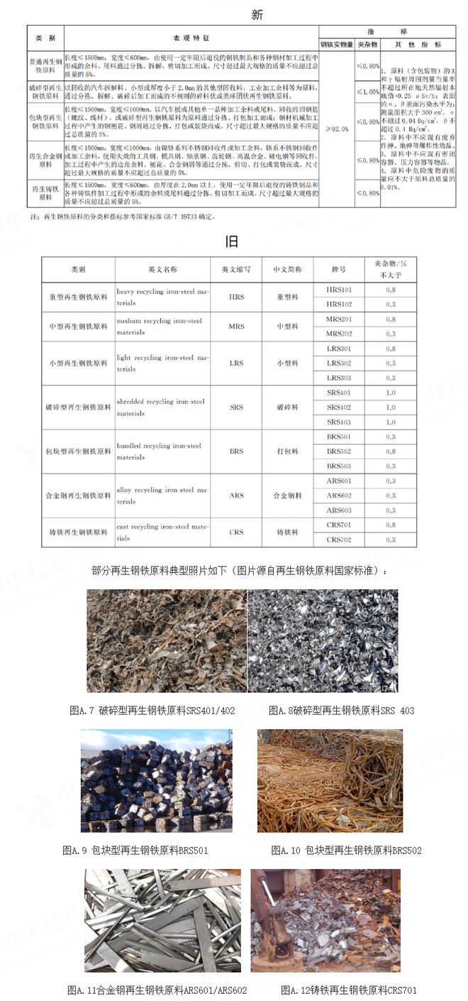 什么是再生料?再生料中的哪些物质含量需要控制?
